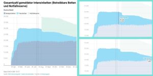 Merkt hier noch irgend jemand etwas? Massiver Intensivbettenabbau in der schwersten P(l)andemie aller Zeiten?
