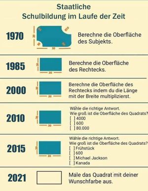 Staatliche Schulbildung im Laufe der Zeit