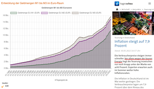 Energiekosten oder doch sinnloses Gelddrucken?