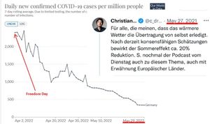 Drosten und die Saisonalität