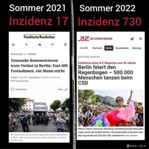 Doppelte Maßstäbe: Wenn es der Agenda dienlich ist...