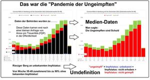 Pandemie der Lügen