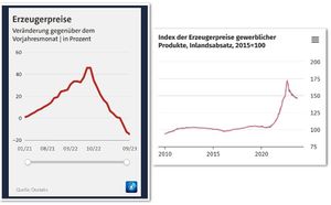 Datenmassieren