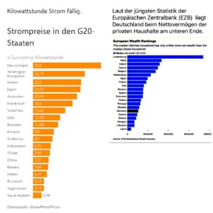 Realitätsabbildung