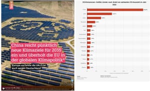 China auf der Überholspur