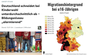Korrelation vs. Kausalität